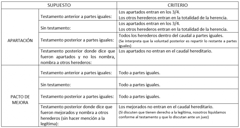 Pactos sucesorios criterios 01.png