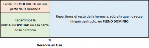 Reparto pestana 15 USU porc 01.png